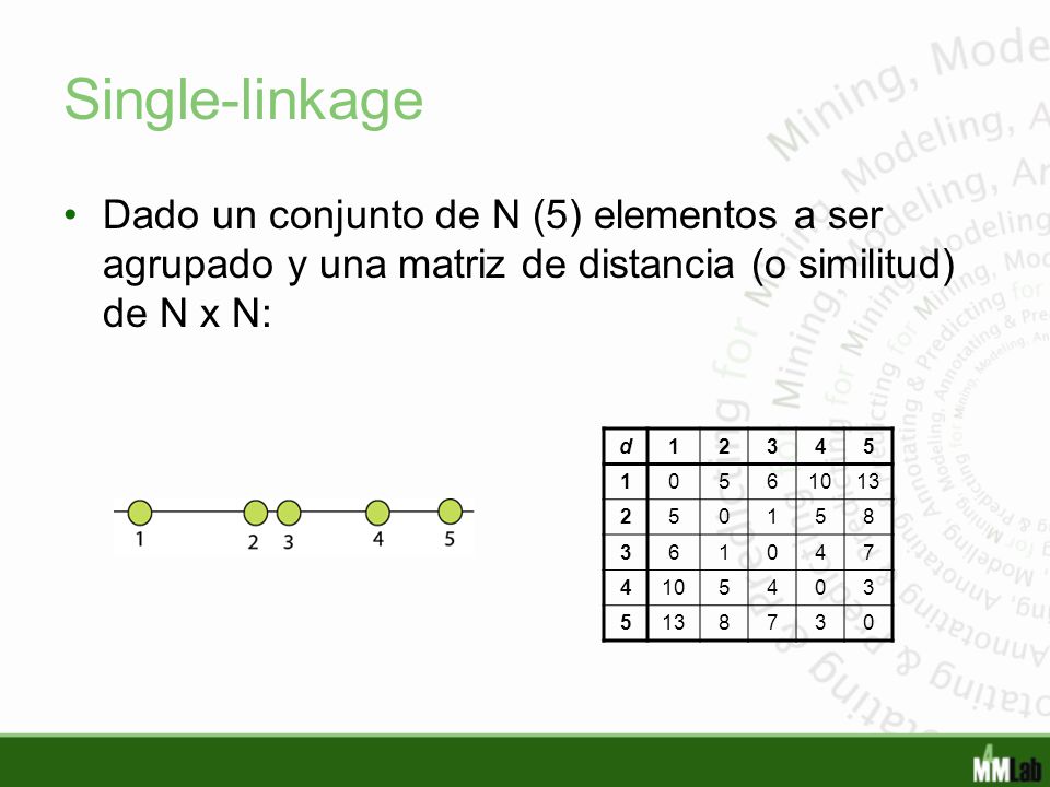 Single-linkage Dado un conjunto de N (5) elementos a ser agrupado y una matriz de distancia (o similitud) de N x N:
