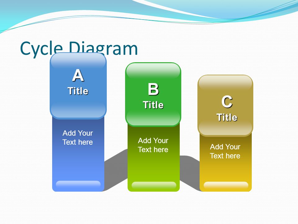Cycle Diagram A B C Title Title Title Add Your Text here Add Your