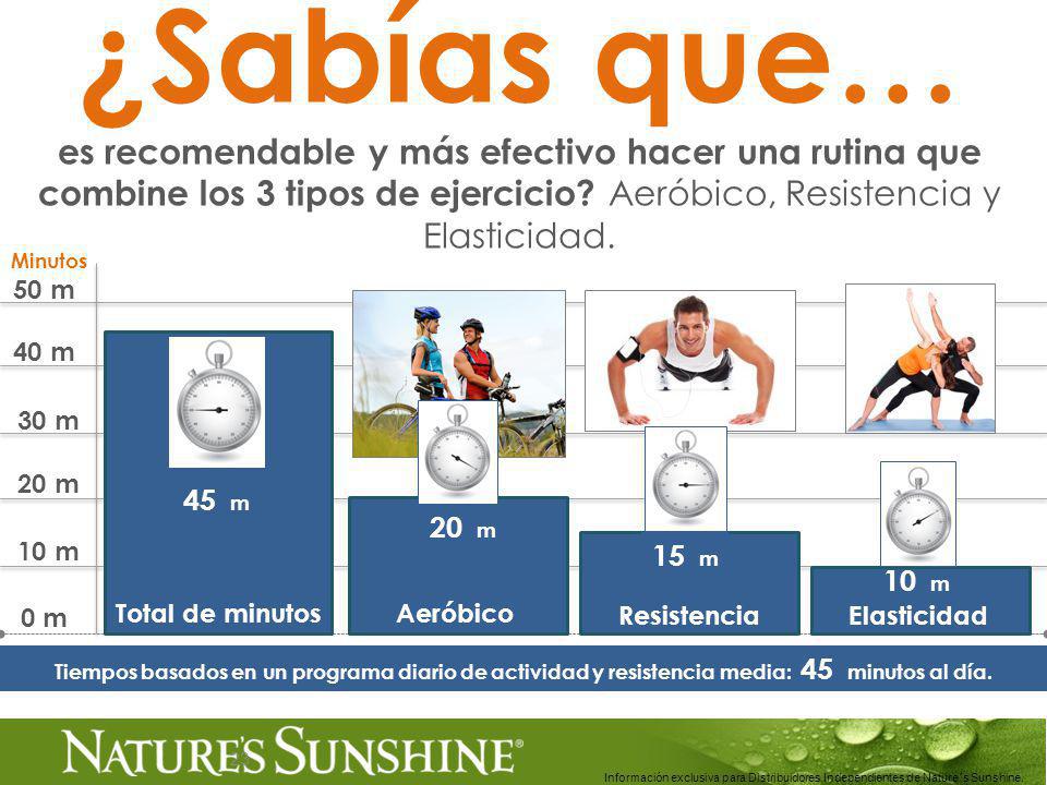 ¿Sabías que… es recomendable y más efectivo hacer una rutina que combine los 3 tipos de ejercicio Aeróbico, Resistencia y Elasticidad.