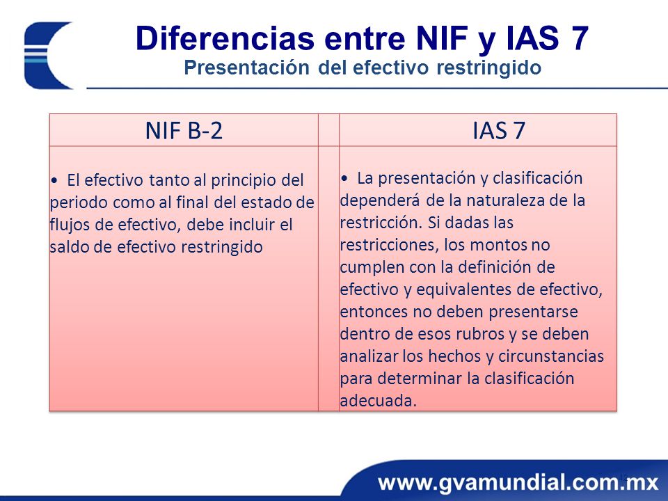 Diferencias entre NIF y IAS 7 Presentación del efectivo restringido