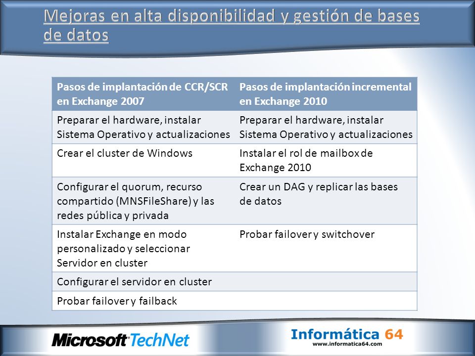 Mejoras en alta disponibilidad y gestión de bases de datos
