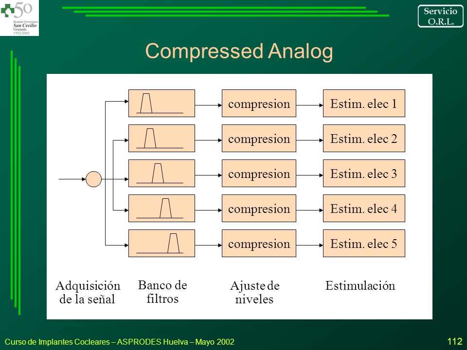 Compressed Analog compresion Estim. elec 1 Estim. elec 2 Estim. elec 3