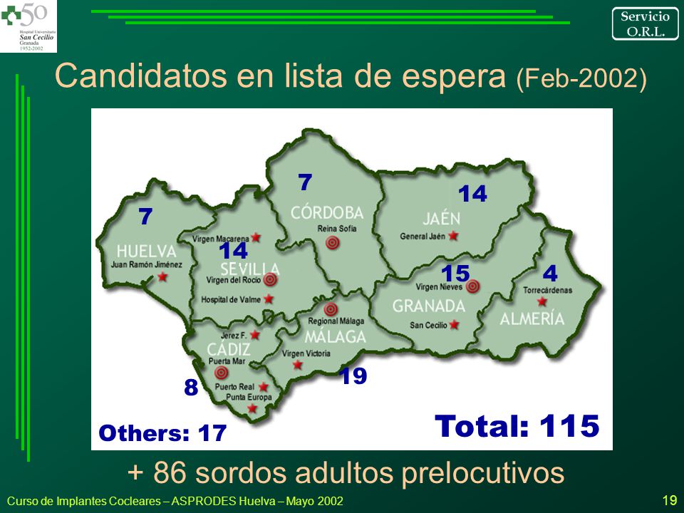 Candidatos en lista de espera (Feb-2002)