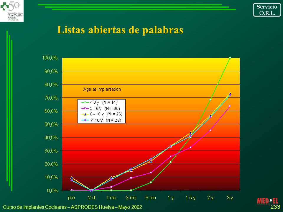 Listas abiertas de palabras