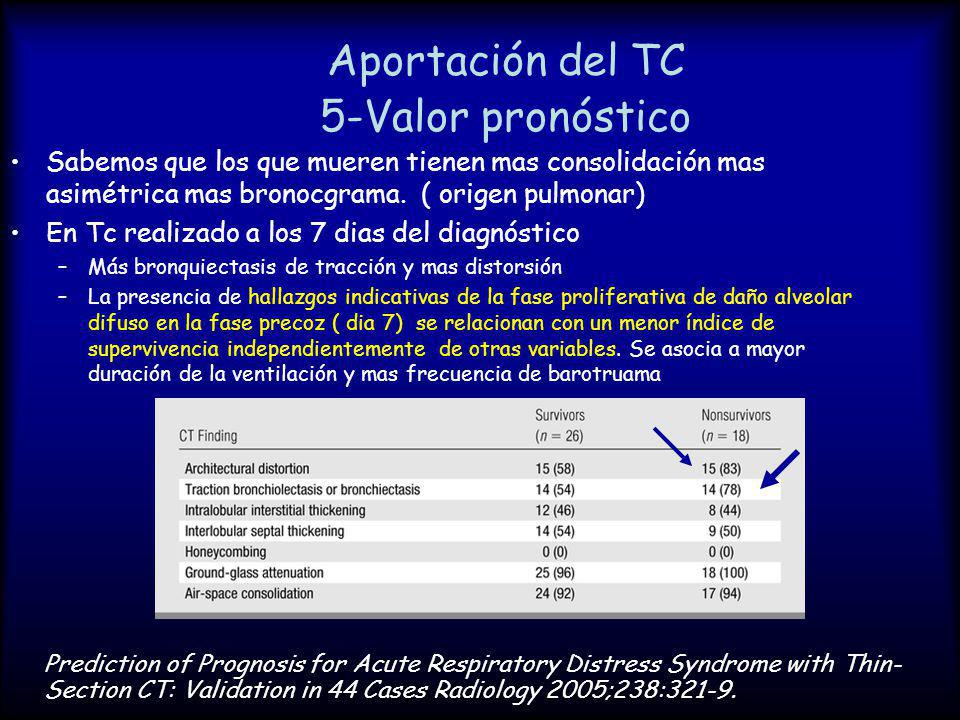Thoracic Imaging Aportación del TC 5-Valor pronóstico