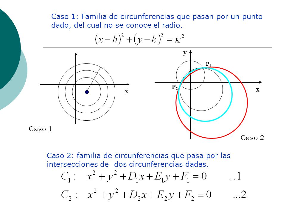 Caso 1: Familia de circunferencias que pasan por un punto dado, del cual no se conoce el radio.