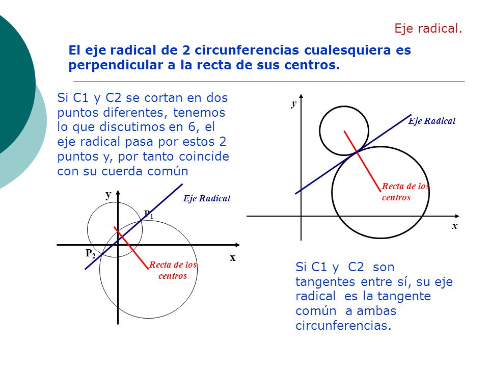Eje radical. El eje radical de 2 circunferencias cualesquiera es perpendicular a la recta de sus centros.