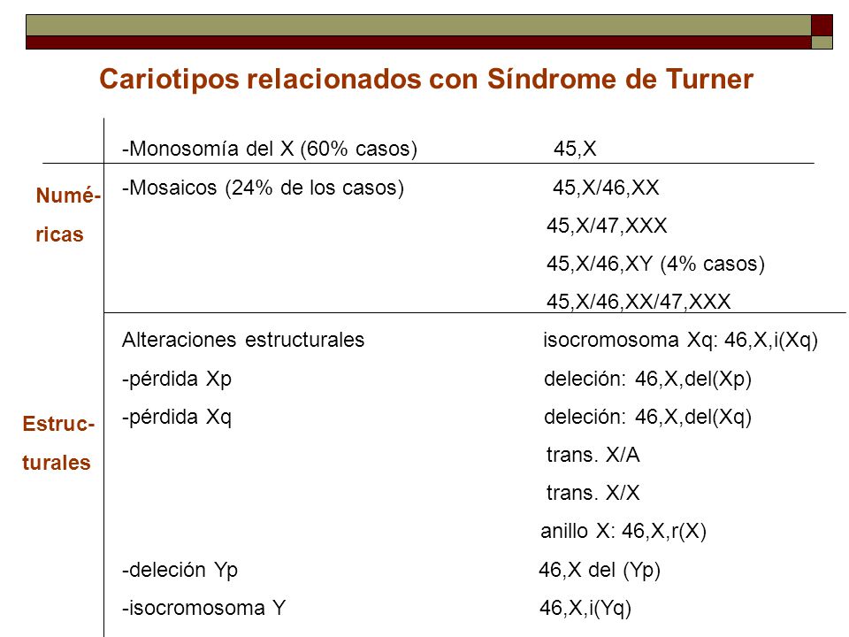 Cariotipos relacionados con Síndrome de Turner