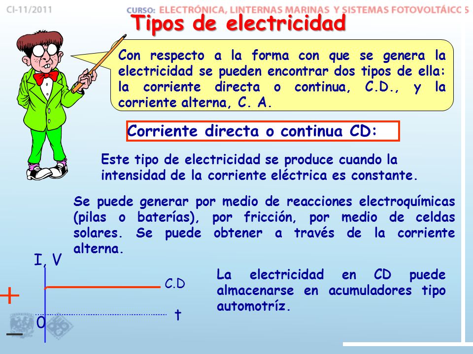 Tipos de electricidad Corriente directa o continua CD: I, V t