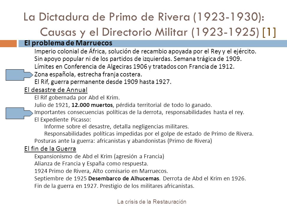 La Dictadura de Primo de Rivera ( ): Causas y el Directorio Militar ( ) [1]