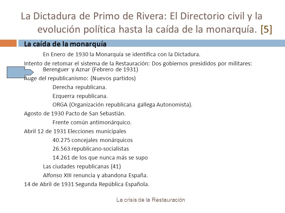 La Dictadura de Primo de Rivera: El Directorio civil y la evolución política hasta la caída de la monarquía. [5]