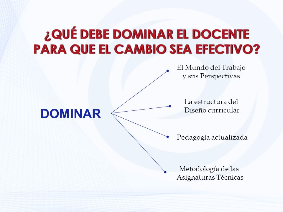 ¿QUÉ DEBE DOMINAR EL DOCENTE PARA QUE EL CAMBIO SEA EFECTIVO