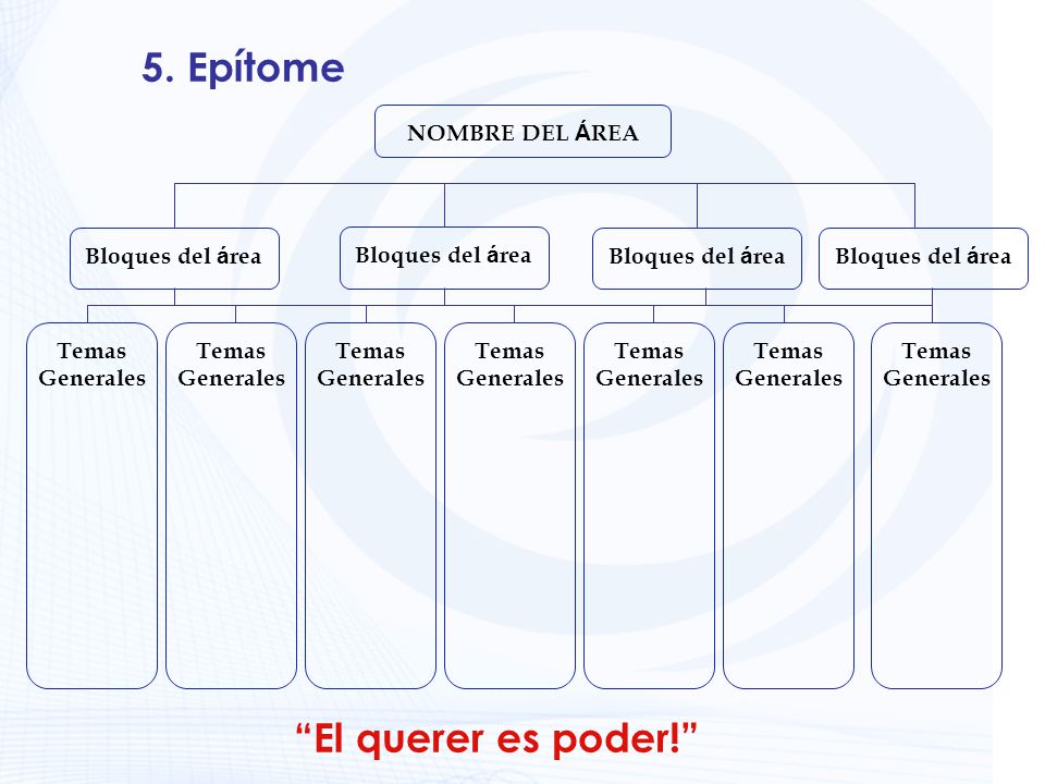 5. Epítome El querer es poder! NOMBRE DEL ÁREA Bloques del área
