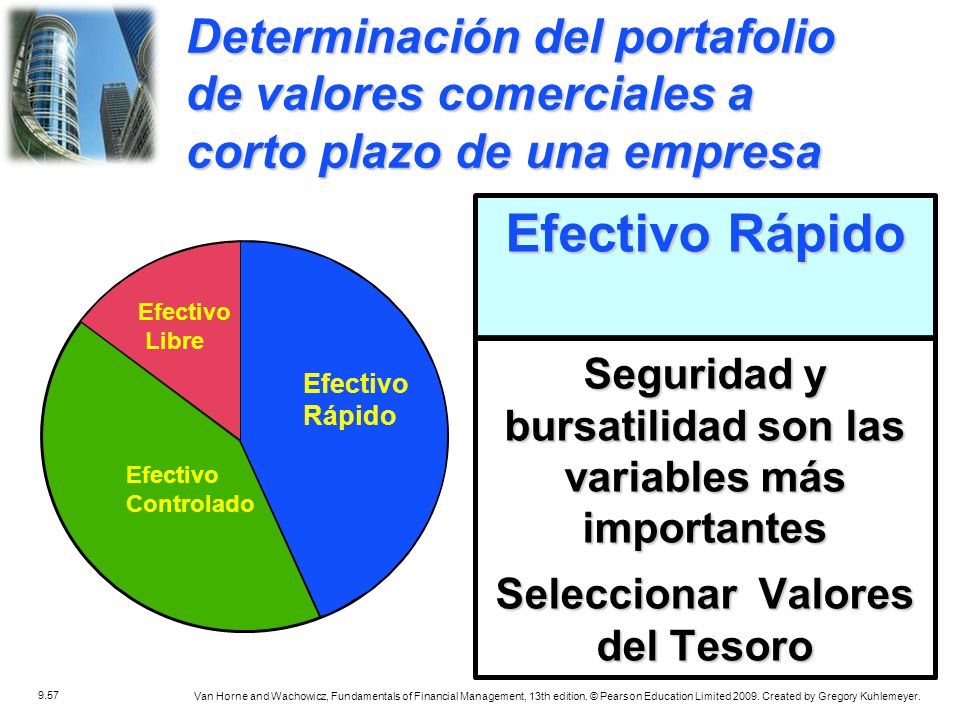 Determinación del portafolio de valores comerciales a corto plazo de una empresa