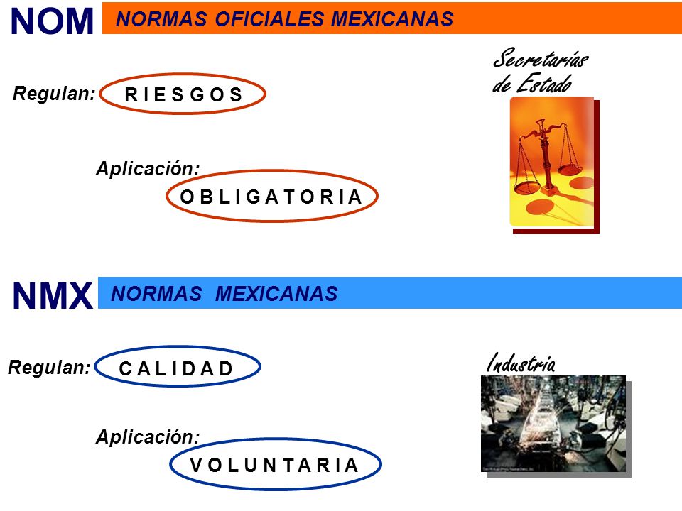 NOM NMX Secretarías de Estado Industria NORMAS OFICIALES MEXICANAS