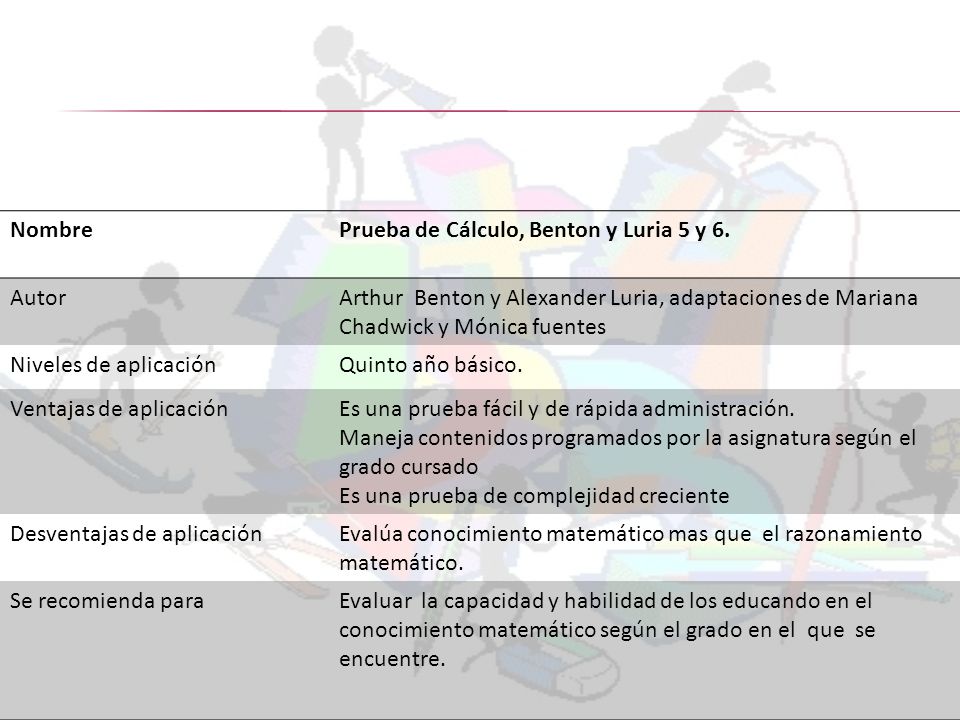 Nombre Prueba de Cálculo, Benton y Luria 5 y 6. Autor. Arthur Benton y Alexander Luria, adaptaciones de Mariana Chadwick y Mónica fuentes.