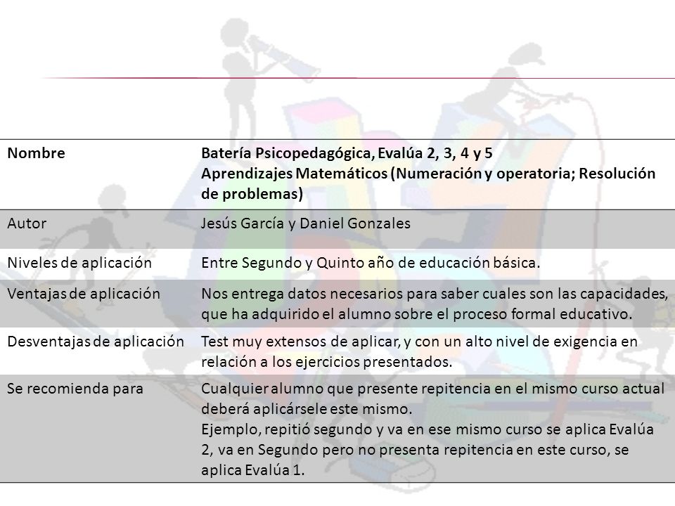 Nombre Batería Psicopedagógica, Evalúa 2, 3, 4 y 5. Aprendizajes Matemáticos (Numeración y operatoria; Resolución de problemas)