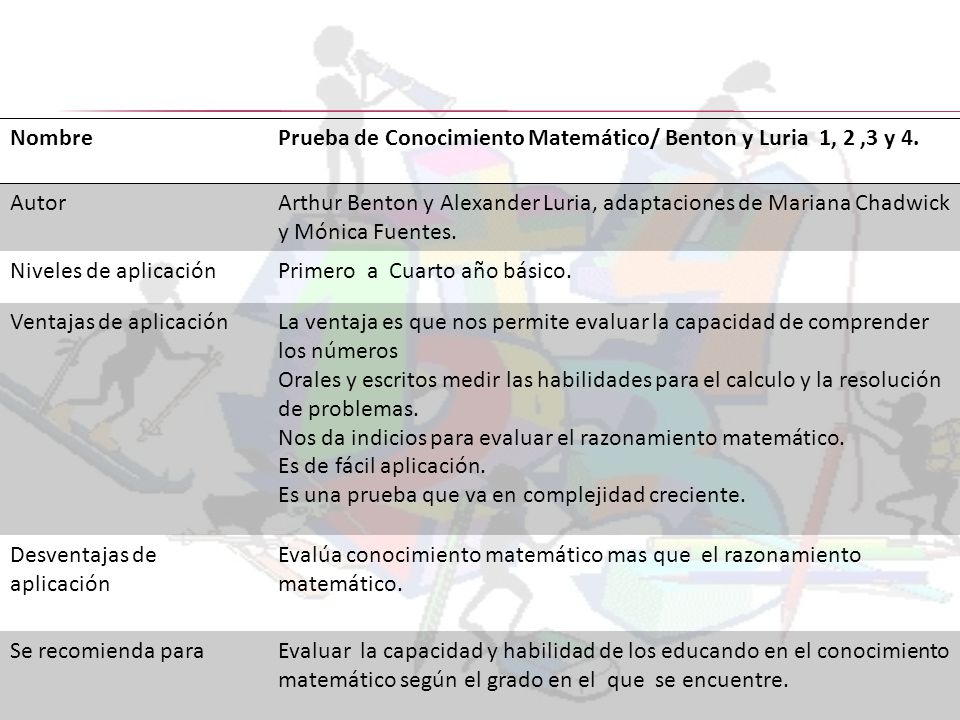 Nombre Prueba de Conocimiento Matemático/ Benton y Luria 1, 2 ,3 y 4. Autor.