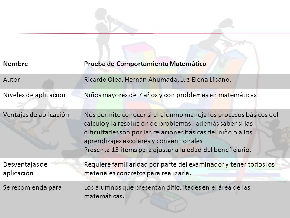 Nombre Prueba de Comportamiento Matemático. Autor. Ricardo Olea, Hernán Ahumada, Luz Elena Líbano.
