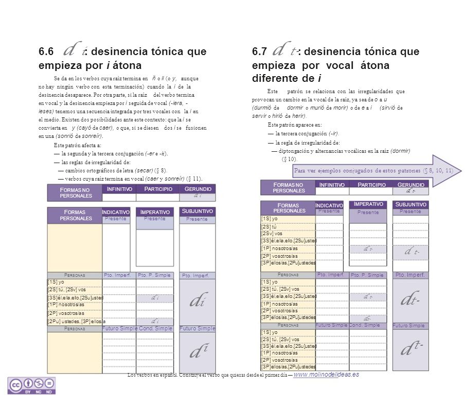 di dt- d d 6.6 d i: desinencia tónica que empieza por i átona