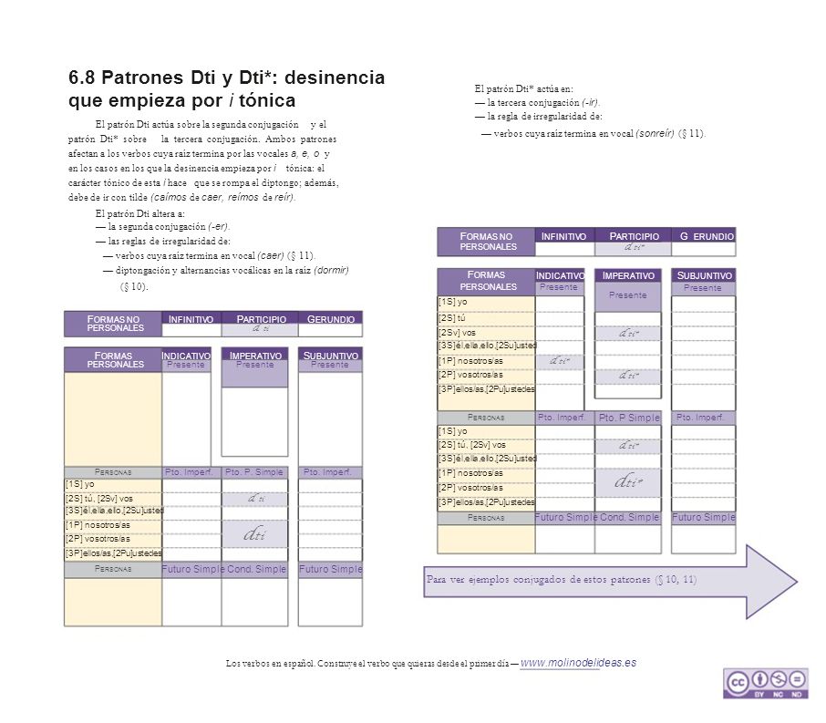 6.8 Patrones Dti y Dti*: desinencia que empieza por i tónica