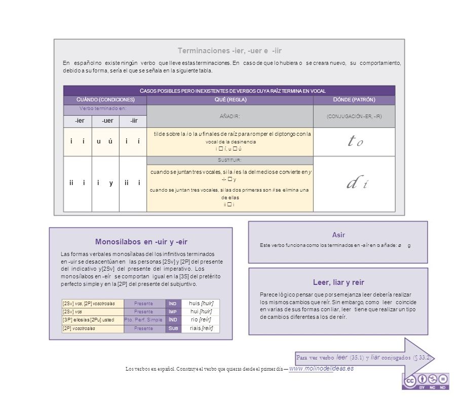 t o d i Terminaciones -ier, -uer e -iir Monosílabos en -uir y -eír