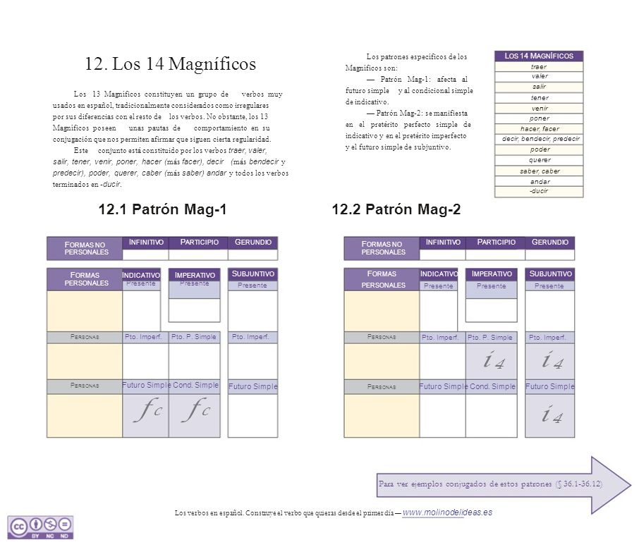 i 4 i 4 f c f c i Los 14 Magníficos 12.1 Patrón Mag-1