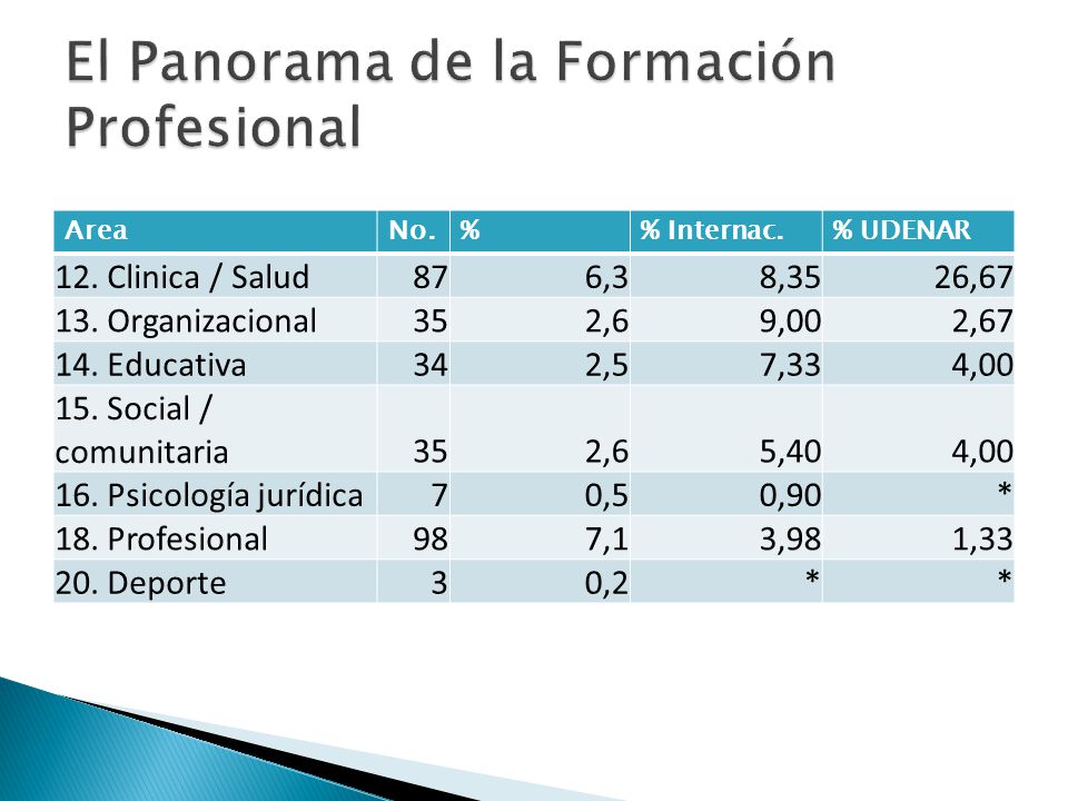 El Panorama de la Formación Profesional
