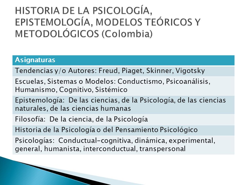 HISTORIA DE LA PSICOLOGÍA, EPISTEMOLOGÍA, MODELOS TEÓRICOS Y METODOLÓGICOS (Colombia)