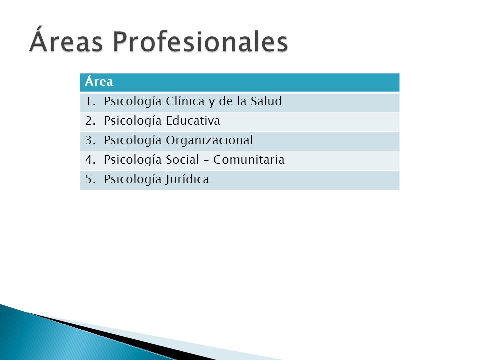 Áreas Profesionales Área 1. Psicología Clínica y de la Salud