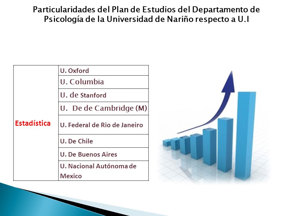 Particularidades del Plan de Estudios del Departamento de Psicología de la Universidad de Nariño respecto a U.I