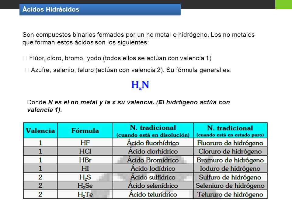Ácidos Hidrácidos Son compuestos binarios formados por un no metal e hidrógeno. Los no metales que forman estos ácidos son los siguientes: