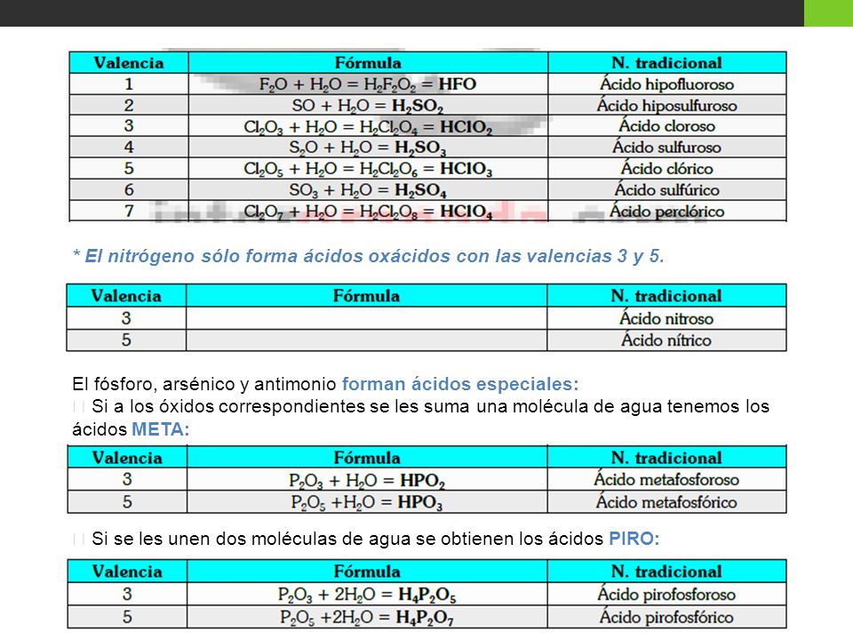 * El nitrógeno sólo forma ácidos oxácidos con las valencias 3 y 5.