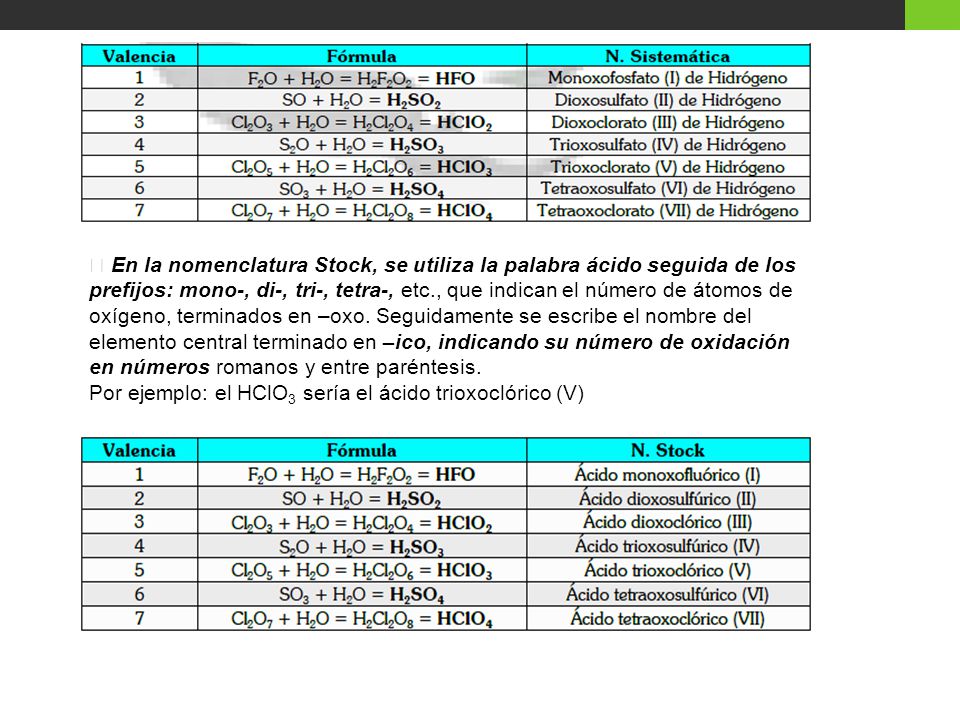  En la nomenclatura Stock, se utiliza la palabra ácido seguida de los prefijos: mono-, di-, tri-, tetra-, etc., que indican el número de átomos de oxígeno, terminados en –oxo. Seguidamente se escribe el nombre del elemento central terminado en –ico, indicando su número de oxidación en números romanos y entre paréntesis.