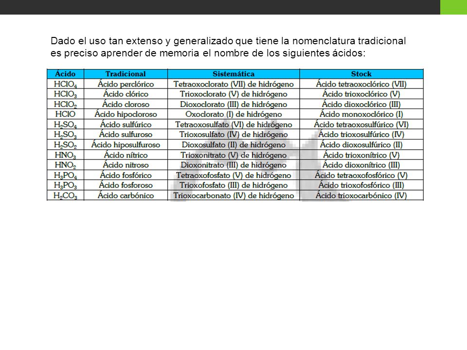 Dado el uso tan extenso y generalizado que tiene la nomenclatura tradicional es preciso aprender de memoria el nombre de los siguientes ácidos: