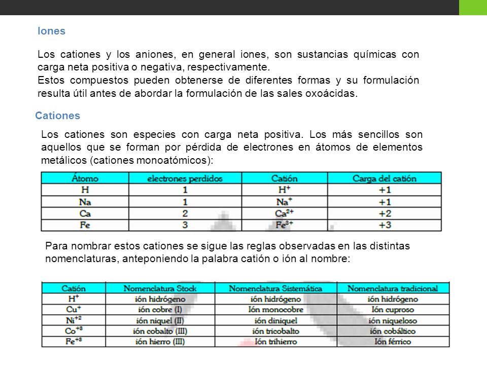 Iones Los cationes y los aniones, en general iones, son sustancias químicas con carga neta positiva o negativa, respectivamente.