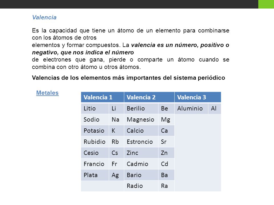 Valencia 1 Valencia 2 Valencia 3 Litio Li Berilio Be Aluminio Al Sodio