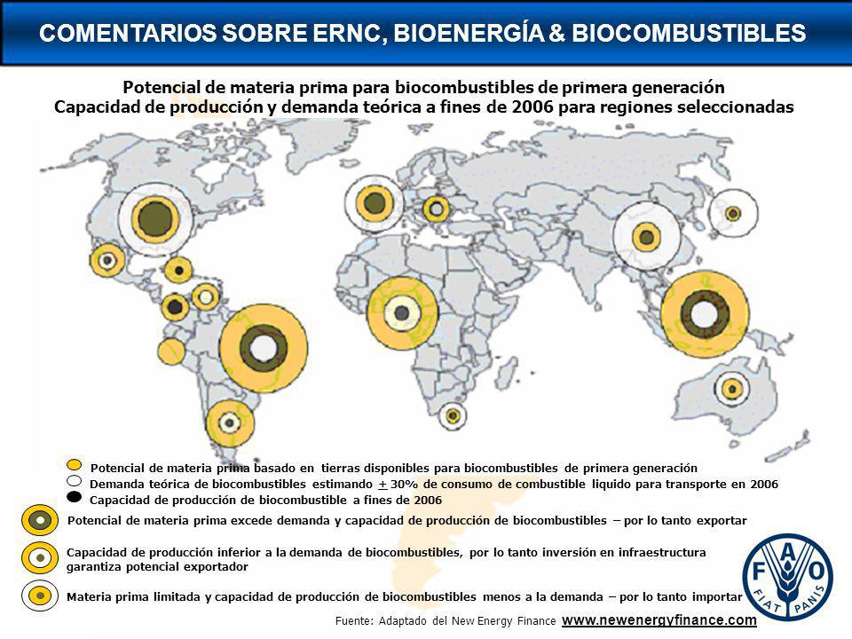 COMENTARIOS SOBRE ERNC, BIOENERGÍA & BIOCOMBUSTIBLES