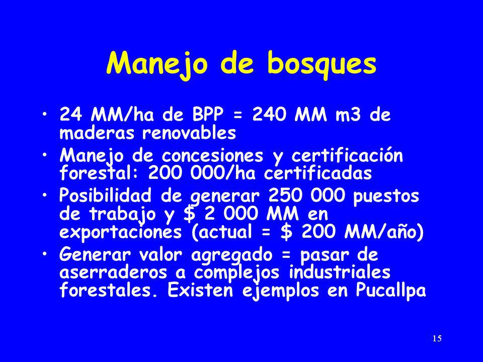 Manejo de bosques 24 MM/ha de BPP = 240 MM m3 de maderas renovables