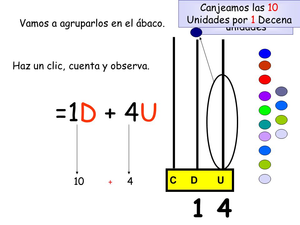 =1D + 4U 1 4 Canjeamos las 10 Unidades por 1 Decena