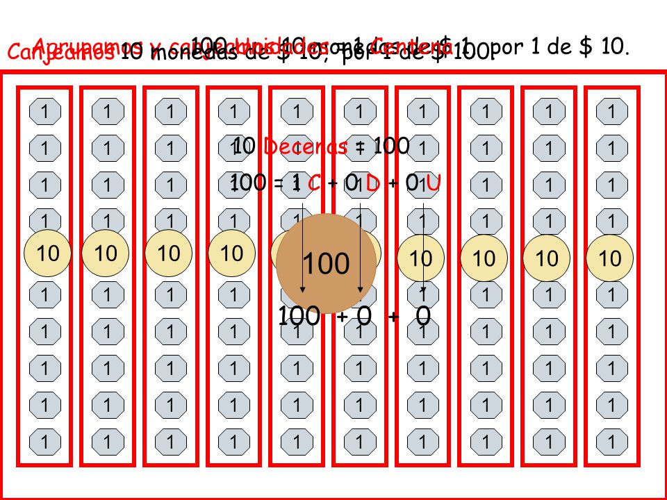 100 Unidades = 1 Centena Agrupamos y canjeamos 10 monedas de $ 1, por 1 de $ 10. Canjeamos 10 monedas de $ 10, por 1 de $ 100.