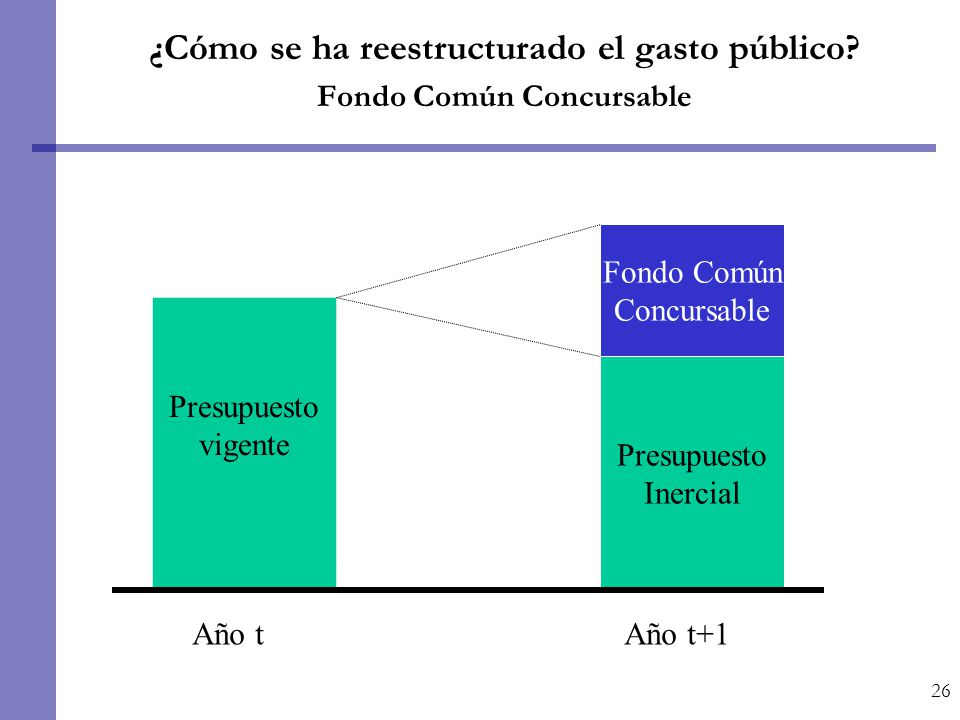 ¿Cómo se ha reestructurado el gasto público Fondo Común Concursable