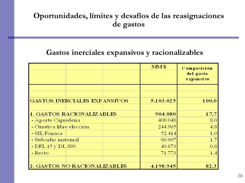 Oportunidades, límites y desafíos de las reasignaciones de gastos