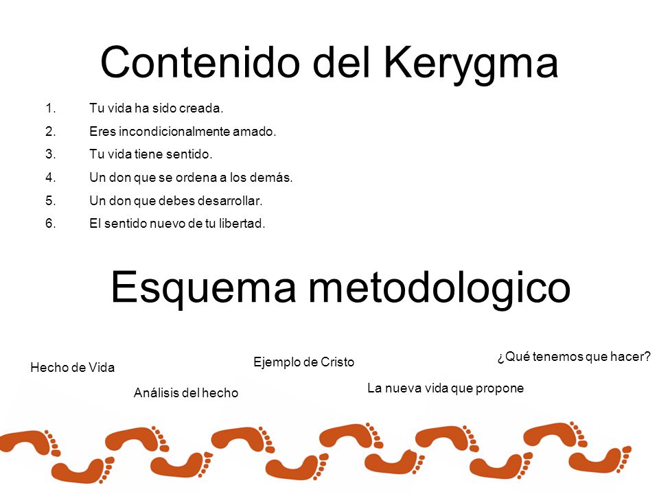 Contenido del Kerygma Esquema metodologico Tu vida ha sido creada.
