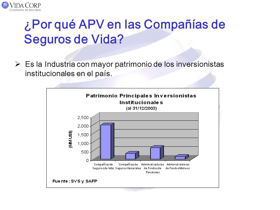 ¿Por qué APV en las Compañías de Seguros de Vida