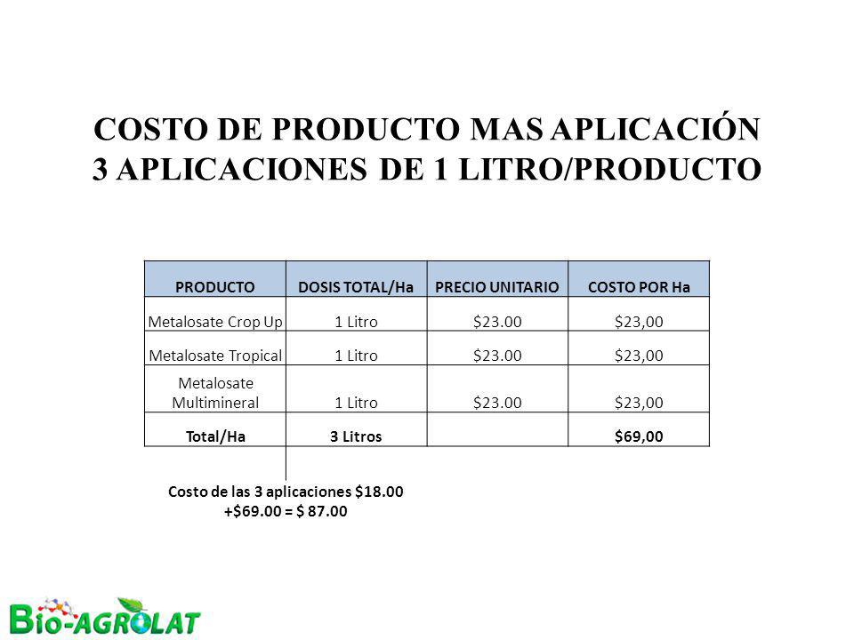 COSTO DE PRODUCTO MAS APLICACIÓN 3 APLICACIONES DE 1 LITRO/PRODUCTO