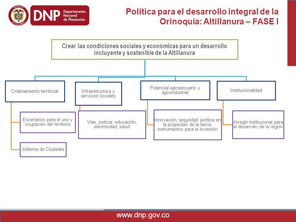 Política para el desarrollo integral de la Orinoquía: Altillanura – FASE I