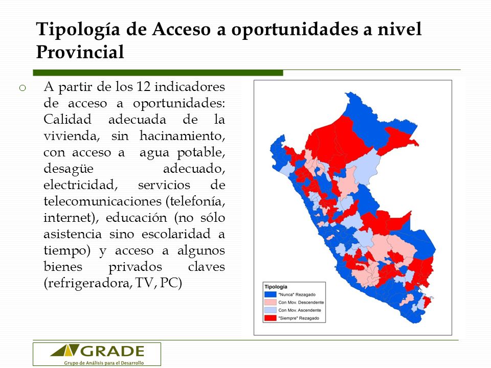 Tipología de Acceso a oportunidades a nivel Provincial
