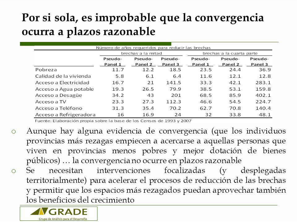 Por si sola, es improbable que la convergencia ocurra a plazos razonable