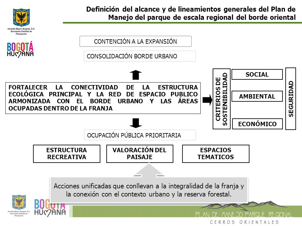 Definición del alcance y de lineamientos generales del Plan de Manejo del parque de escala regional del borde oriental